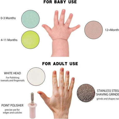 Baby Electric Nail File Drill for Baby No Sharp Claws Hurt, Nail Care Professional Manicure Pedicure System for Beauty Nail Art, 6 in 1 Safety Cutter - Oshi.pk - Buy & Sell Online