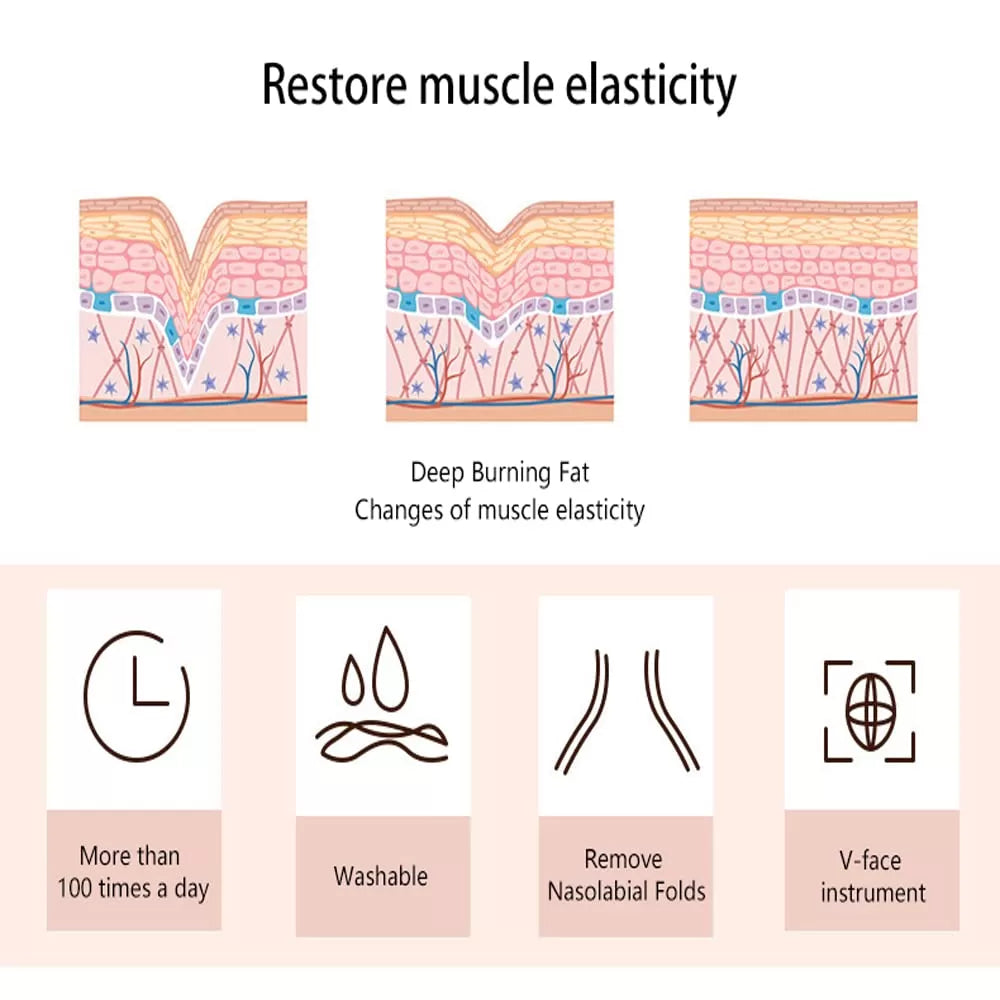 Face Slimming Tool Trainer Face Exerciser Jawline Shaper V Shape Face Lift Exercise Facial Workout Face Jaw Muscles Double Chine Reducer - Oshi.pk - Buy & Sell Online