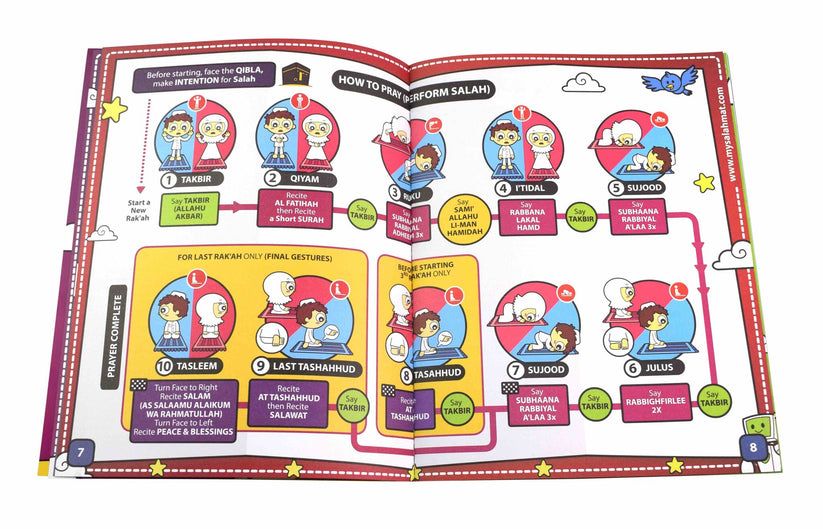 My Salah Mat - Educational Interactive Prayer Mat - Oshi.pk - Buy & Sell Online