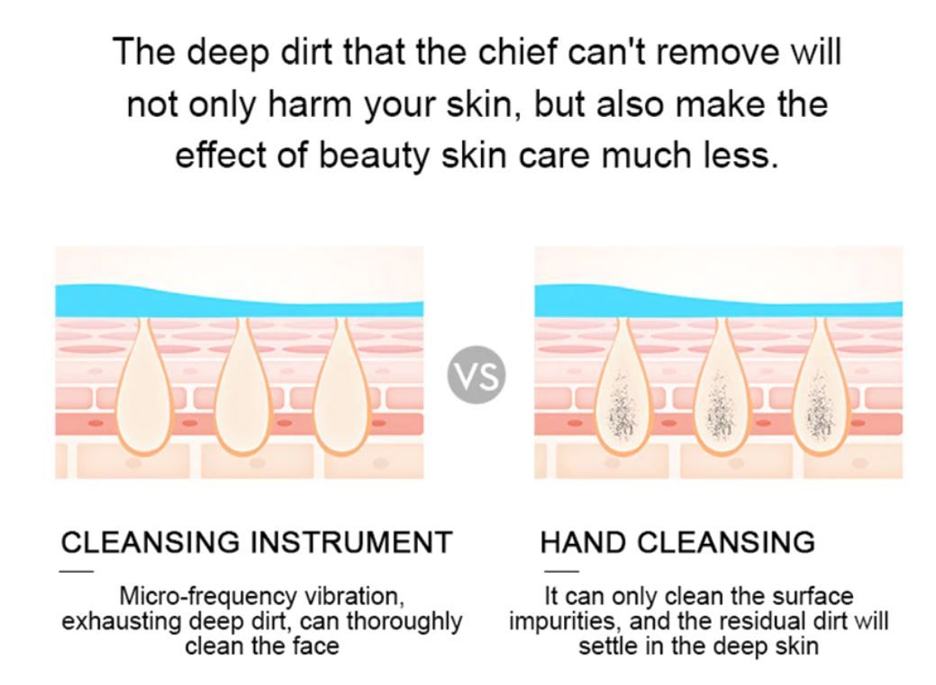 Ultrasonic Skin Deep Cleaning Face Brush Skin Care Beauty Tool Face Cleaner Sonic Vibrate Facial Cleaner Face Massager Wash Face Cleansing Brush - Oshi.pk - Buy & Sell Online