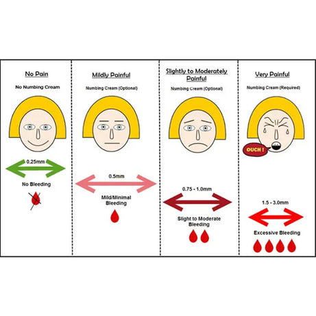 Derma Roller - Smoothen Skin & Reduce Fine Lines - Oshi.pk - Buy & Sell Online