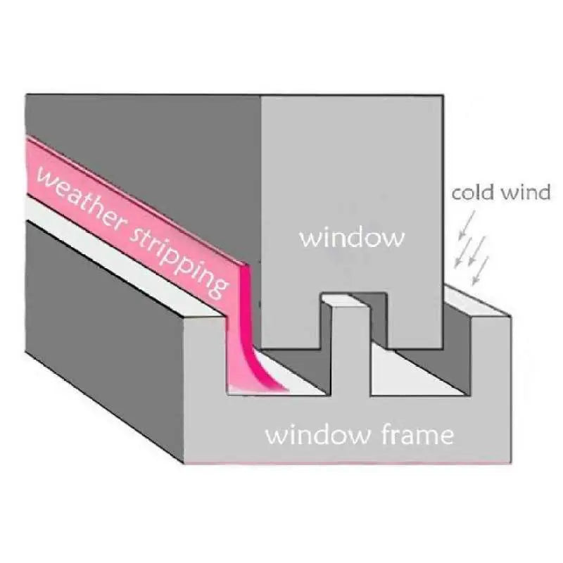 Soundproofing Door Bottom Sealing Silicone Draft Stopper (3 Meter) - Oshi.pk - Buy & Sell Online