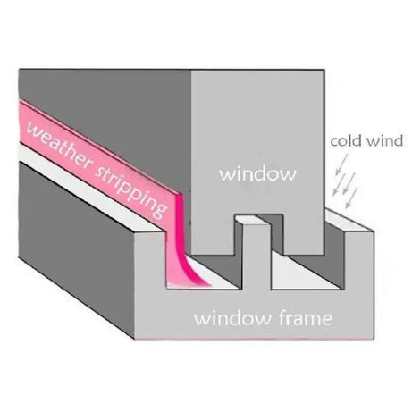 Soundproofing Door Bottom Sealing Silicone Draft Stopper (5 Meter) - Oshi.pk - Buy & Sell Online