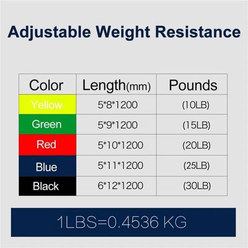 11 in 1 Resistance Band for Home Workout Sessions Premium Quality Resistance Band for Body Shaping - Oshi.pk - Buy & Sell Online