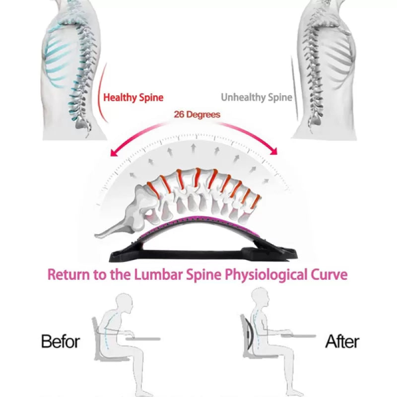 Back Stretching Device,Back Massager for Bed & Chair & Car,Multi-Level Lumbar Support Stretcher Spinal, Lower and Upper Muscle Pain Relief - Oshi.pk - Buy & Sell Online