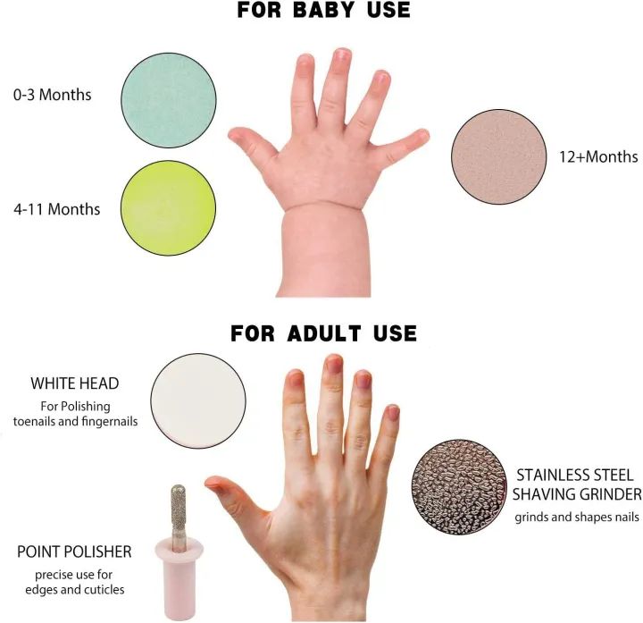Baby Electric Nail File Drill for Baby No Sharp Claws Hurt, Nail Care Professional Manicure Pedicure System for Beauty Nail Art, 6 in 1 Safety Cutter - Oshi.pk - Buy & Sell Online
