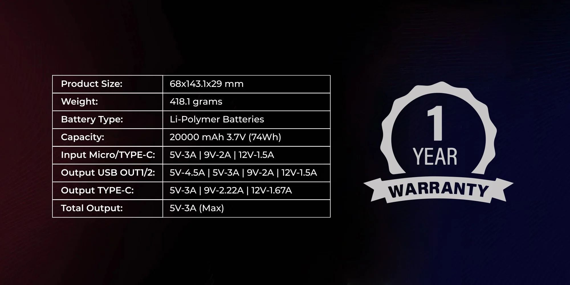 Dany Titan T-100 20000Mah Power Bank - Oshi.pk - Buy & Sell Online