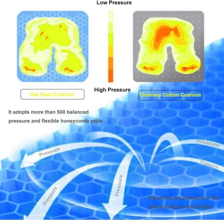 Egg Sitter Comfortable Orthopedic Chair Seat Gel Seat Cushion Double Thick Egg Gel Cushion For Pressure Pain Relief Breathable Cushion Chair Pads For - Oshi.pk - Buy & Sell Online