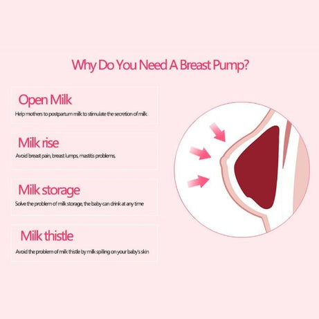 Electric Breast Pump Breast Feeding Pump Automatic Breastfeeding Pump with Baby Bottle Milk Extractor - Oshi.pk - Buy & Sell Online