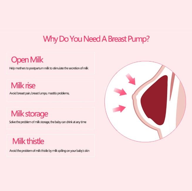 Electric Breast Pump Breast Feeding Pump Automatic Breastfeeding Pump with Baby Bottle Milk Extractor - Oshi.pk - Buy & Sell Online