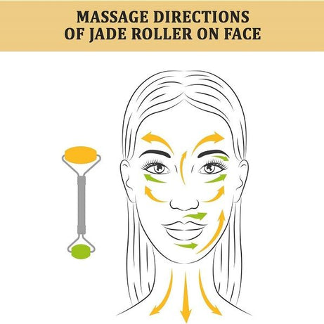 Natural Jade Stone Roller Scraping Massage for Eyes Neck Body Wrinkles Puffiness - Oshi.pk - Buy & Sell Online